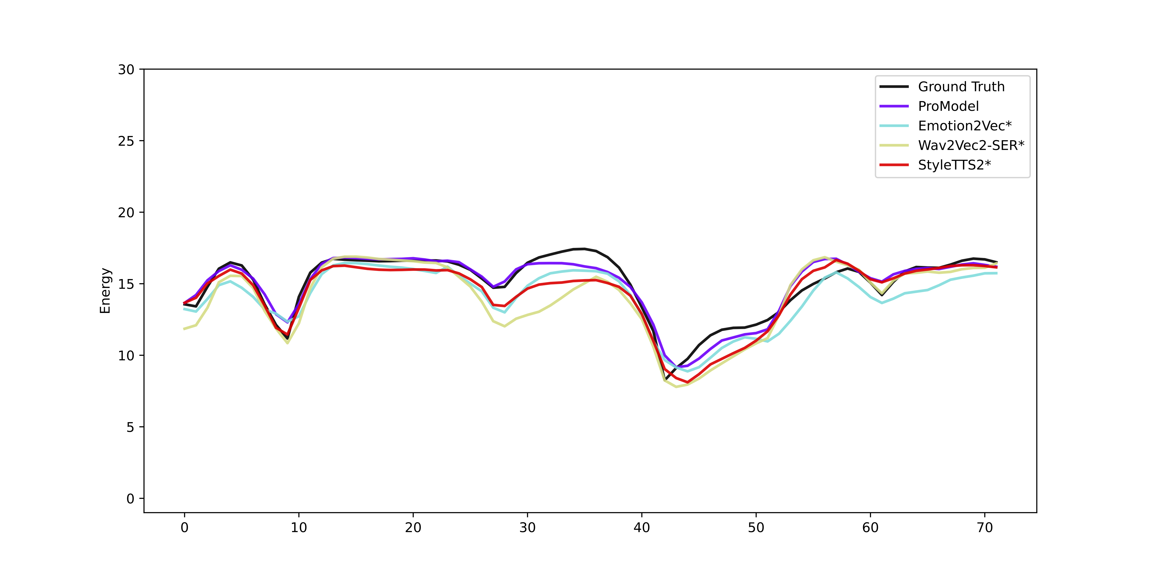 Energy Pattern Examples